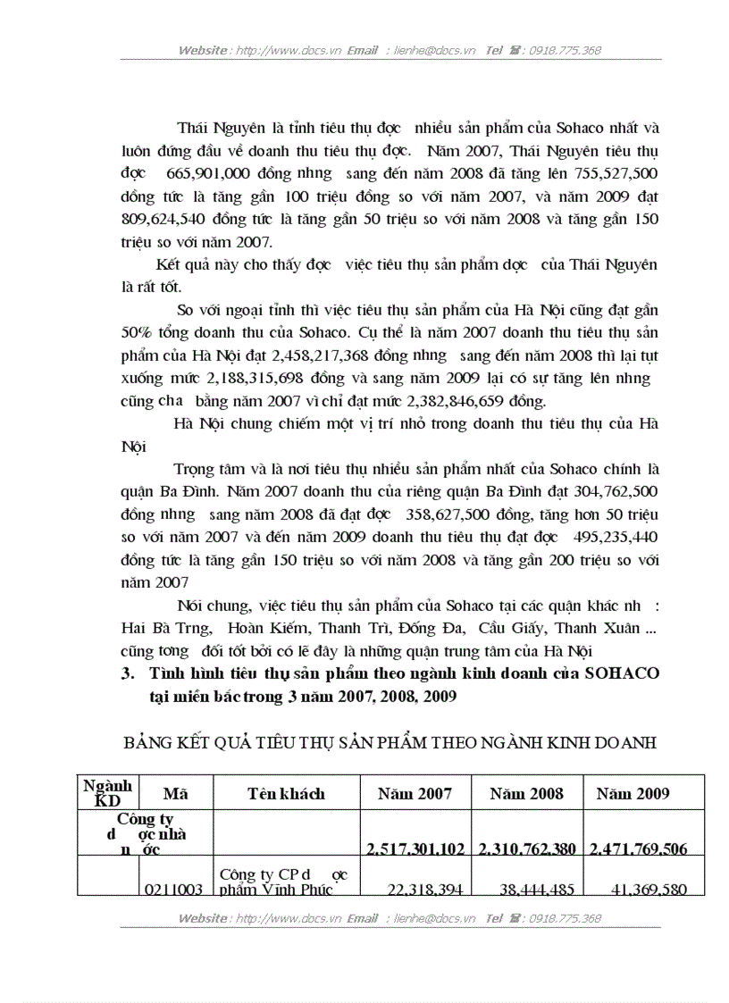 image for page Giải pháp đẩy mạnh tiêu thụ sản phẩm của Công ty cổ phần tập đoàn dược phẩm và thương mại SOHACO