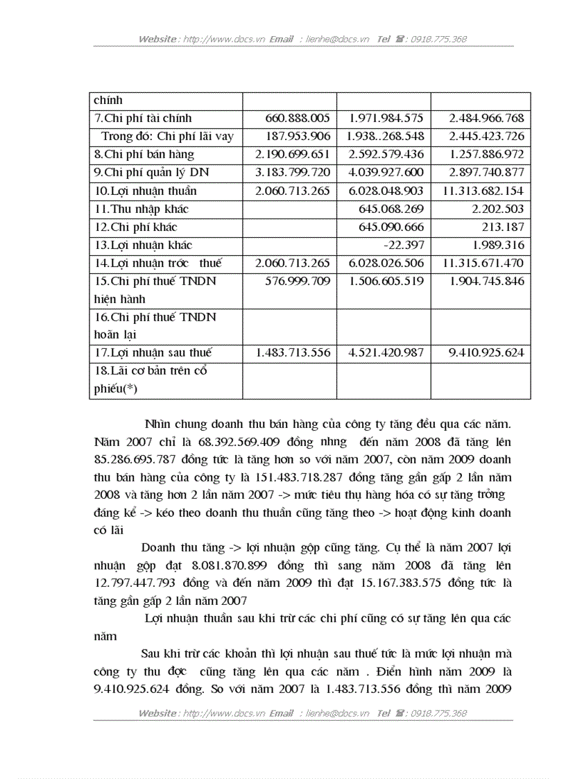 image for page Giải pháp đẩy mạnh tiêu thụ sản phẩm của Công ty cổ phần tập đoàn dược phẩm và thương mại SOHACO