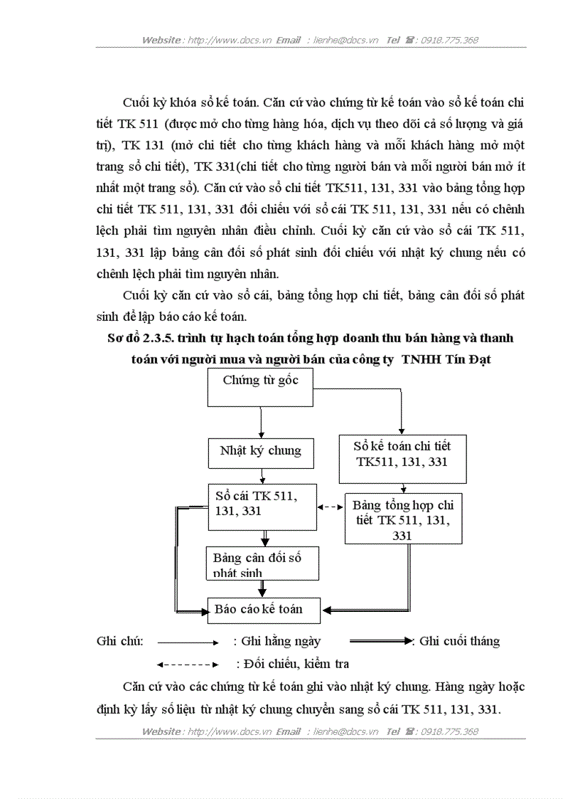 image for page Báo cáo tổng hợp Tại Công ty TNHH Tín Đạt