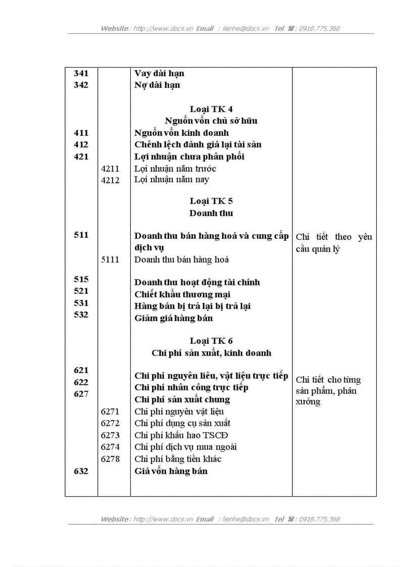 image for page Báo cáo tổng hợp Tại Công ty TNHH Tín Đạt