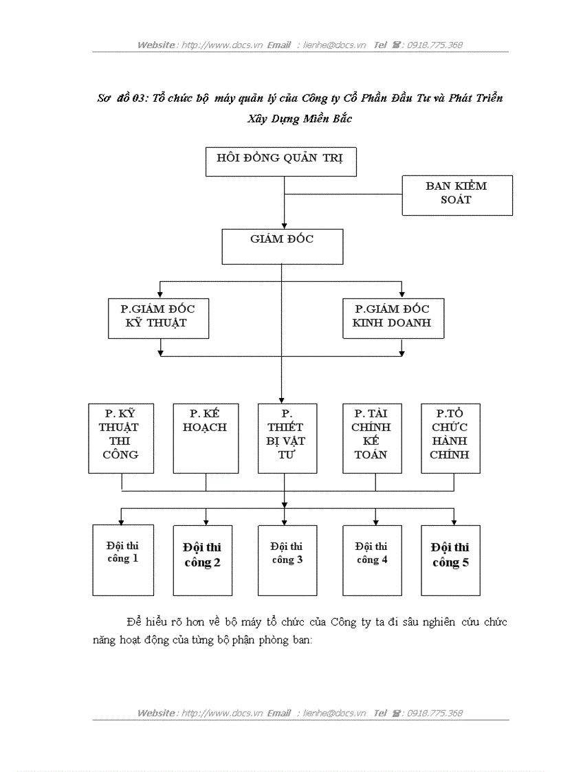 image for page Hoàn thiện công tác hạch toán chi phí sản xuất và tính giá thành sản phẩm xây lắp tại Công ty Cổ Phần Đầu Tư và Phát Triển Xây Dựng Miền Bắc