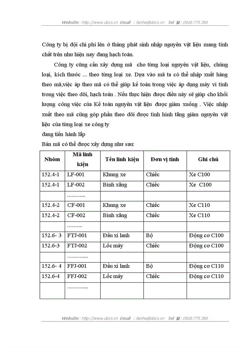 image for page Kế toán nguyên vật liệu tại Công ty TNHH SXTM Một thành viên Tiến Minh