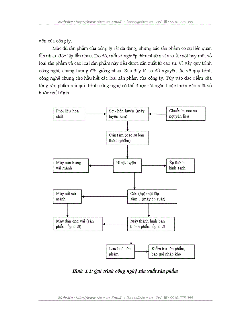 image for page Hoàn thiện kế toán tài sản cố định hữu hình tại công ty cổ phần cao su Sao Vàng