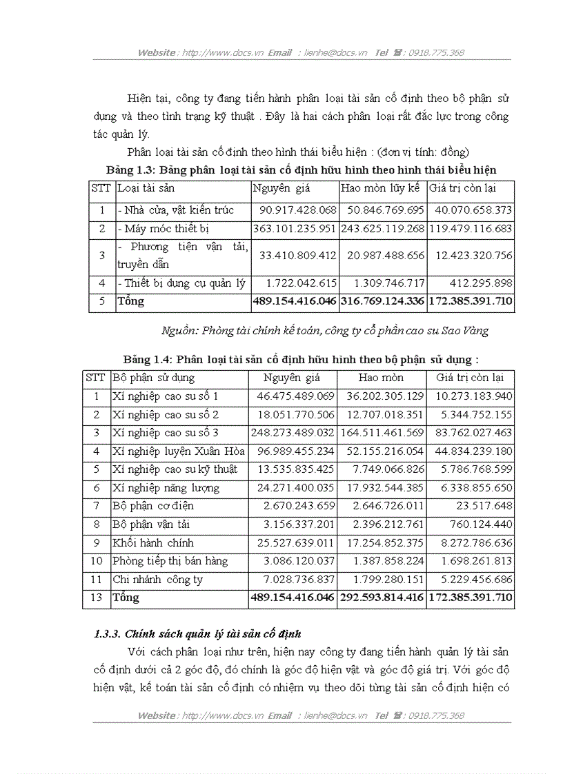 image for page Hoàn thiện kế toán tài sản cố định hữu hình tại công ty cổ phần cao su Sao Vàng