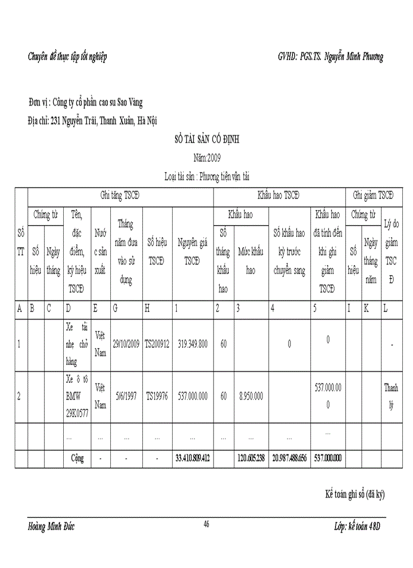 image for page Hoàn thiện kế toán tài sản cố định hữu hình tại công ty cổ phần cao su Sao Vàng