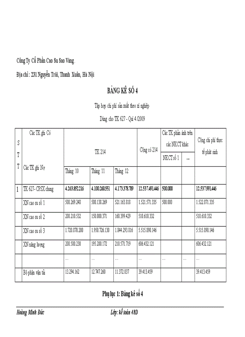 image for page Hoàn thiện kế toán tài sản cố định hữu hình tại công ty cổ phần cao su Sao Vàng