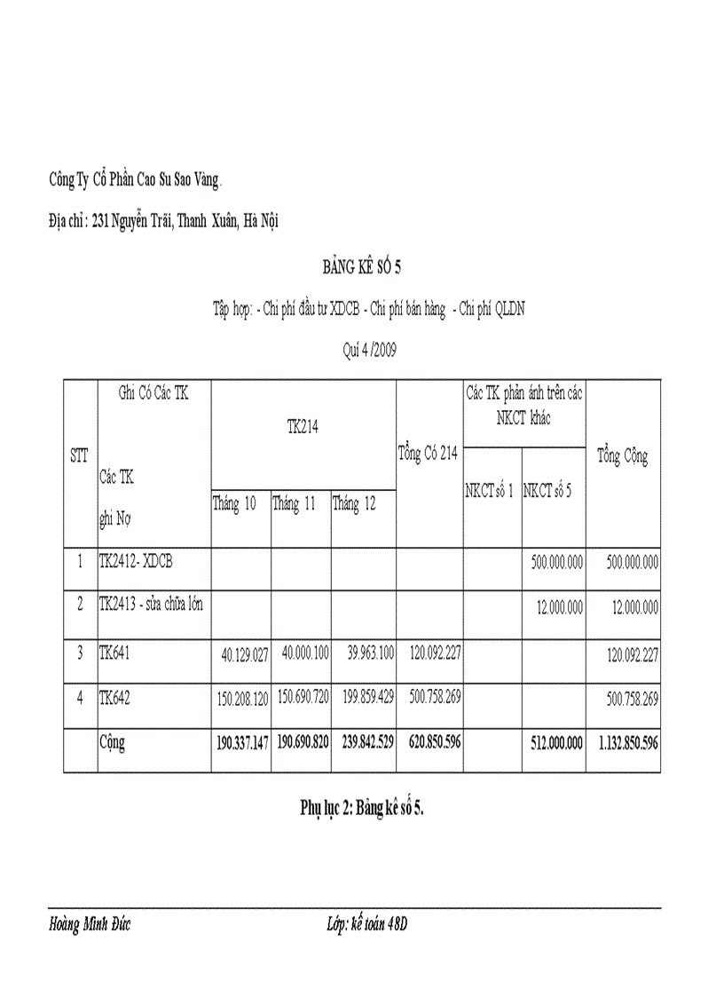 image for page Hoàn thiện kế toán tài sản cố định hữu hình tại công ty cổ phần cao su Sao Vàng