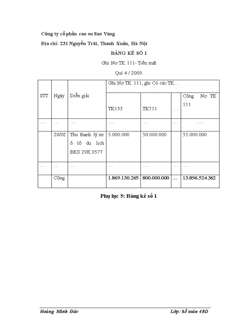 image for page Hoàn thiện kế toán tài sản cố định hữu hình tại công ty cổ phần cao su Sao Vàng