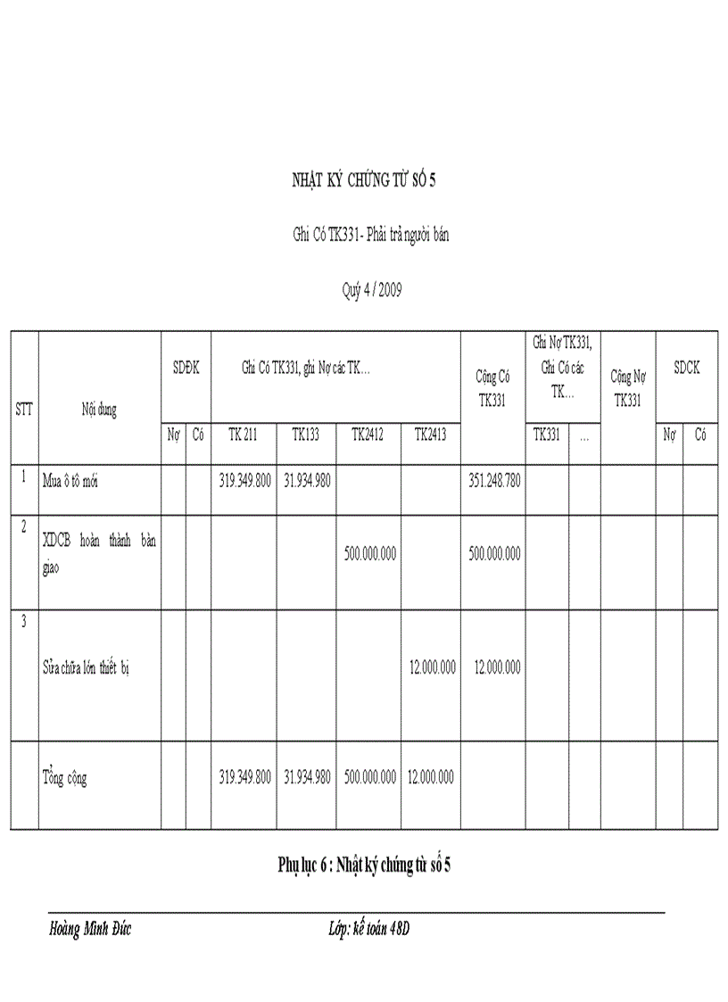 image for page Hoàn thiện kế toán tài sản cố định hữu hình tại công ty cổ phần cao su Sao Vàng