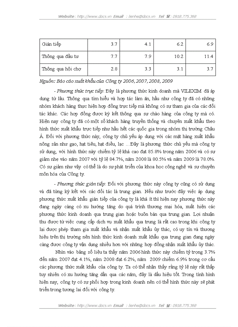 image for page Một số giải pháp đẩy mạnh phát triển thị trường xuất khẩu của công ty Cổ phần xuất nhập khẩu và hợp tác đầu tư VILEXIM