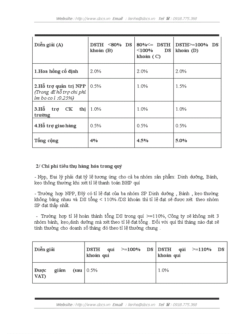 image for page Hoàn thiện kênh phân phối truyền thống cho sản phẩm bánh mì của công ty Bibica tại khu vực Hà Đông Thanh Xuân Đống Đa Ba Đình