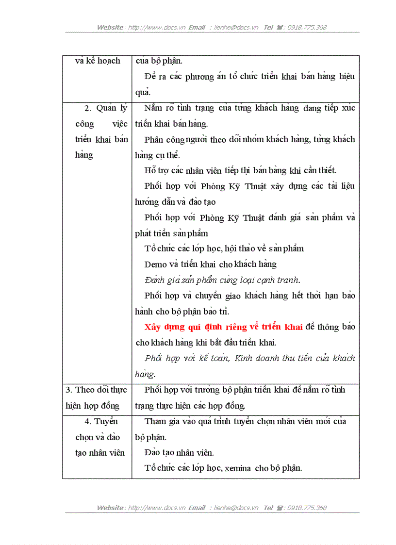 image for page Website luyện thi trắc nghiệm trực tuyến môn Hoá tại Công ty CP giải pháp và phát triển phần mềm ADC PHP SQL