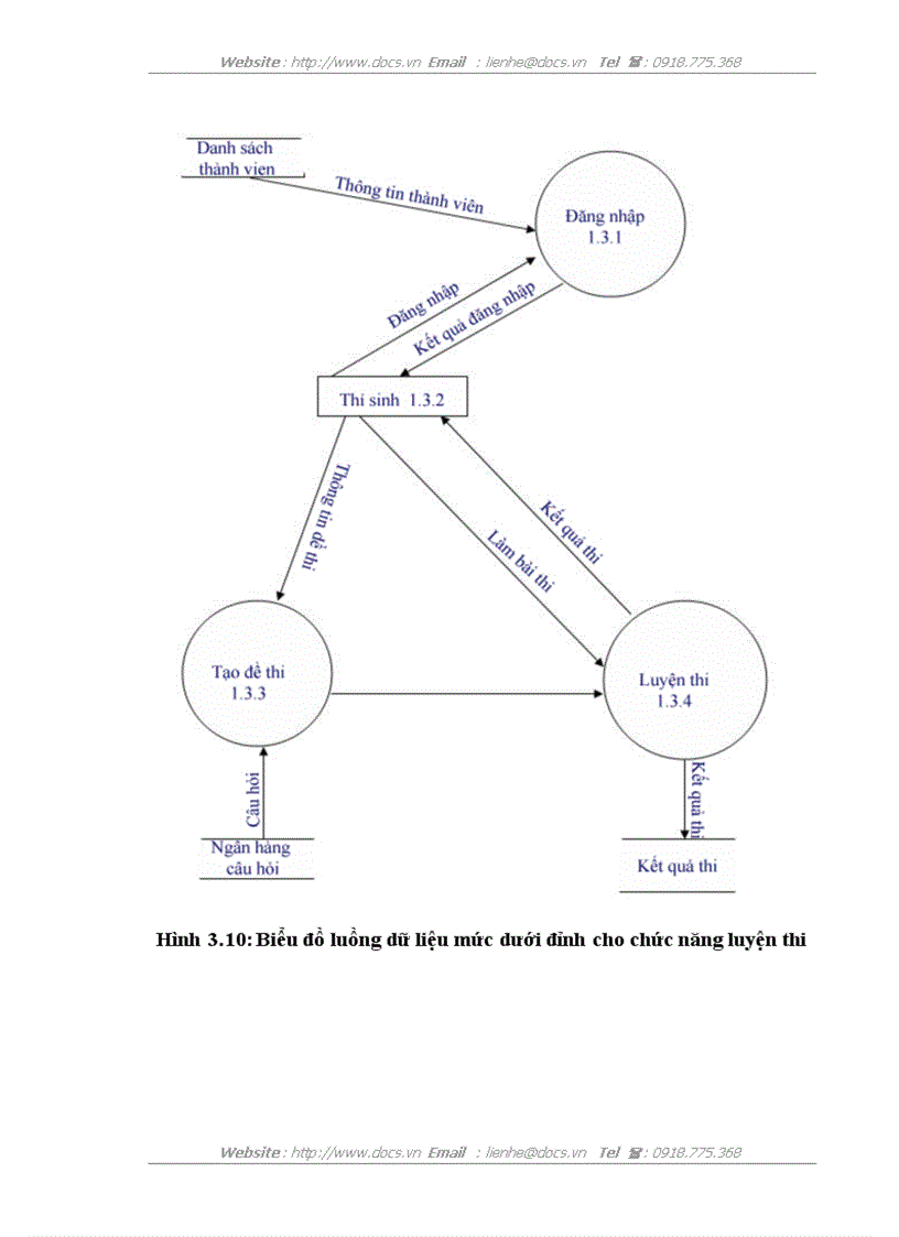 image for page Website luyện thi trắc nghiệm trực tuyến môn Hoá tại Công ty CP giải pháp và phát triển phần mềm ADC PHP SQL