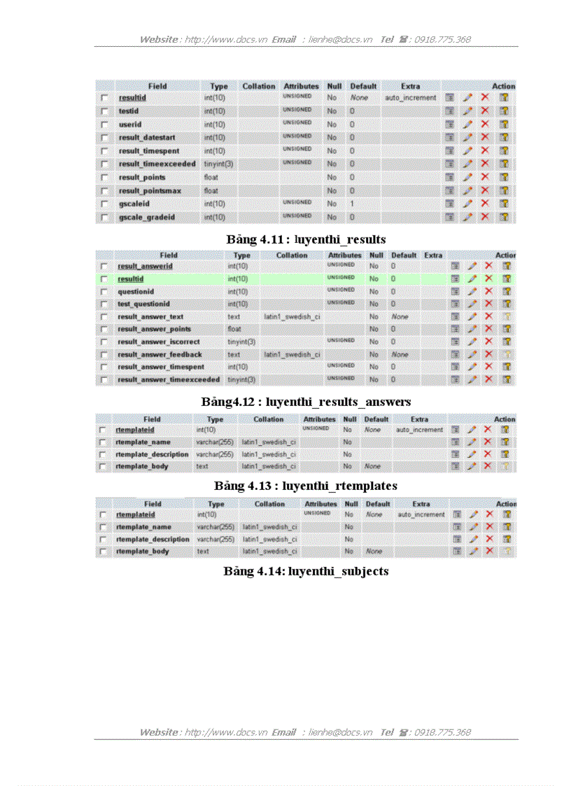 image for page Website luyện thi trắc nghiệm trực tuyến môn Hoá tại Công ty CP giải pháp và phát triển phần mềm ADC PHP SQL