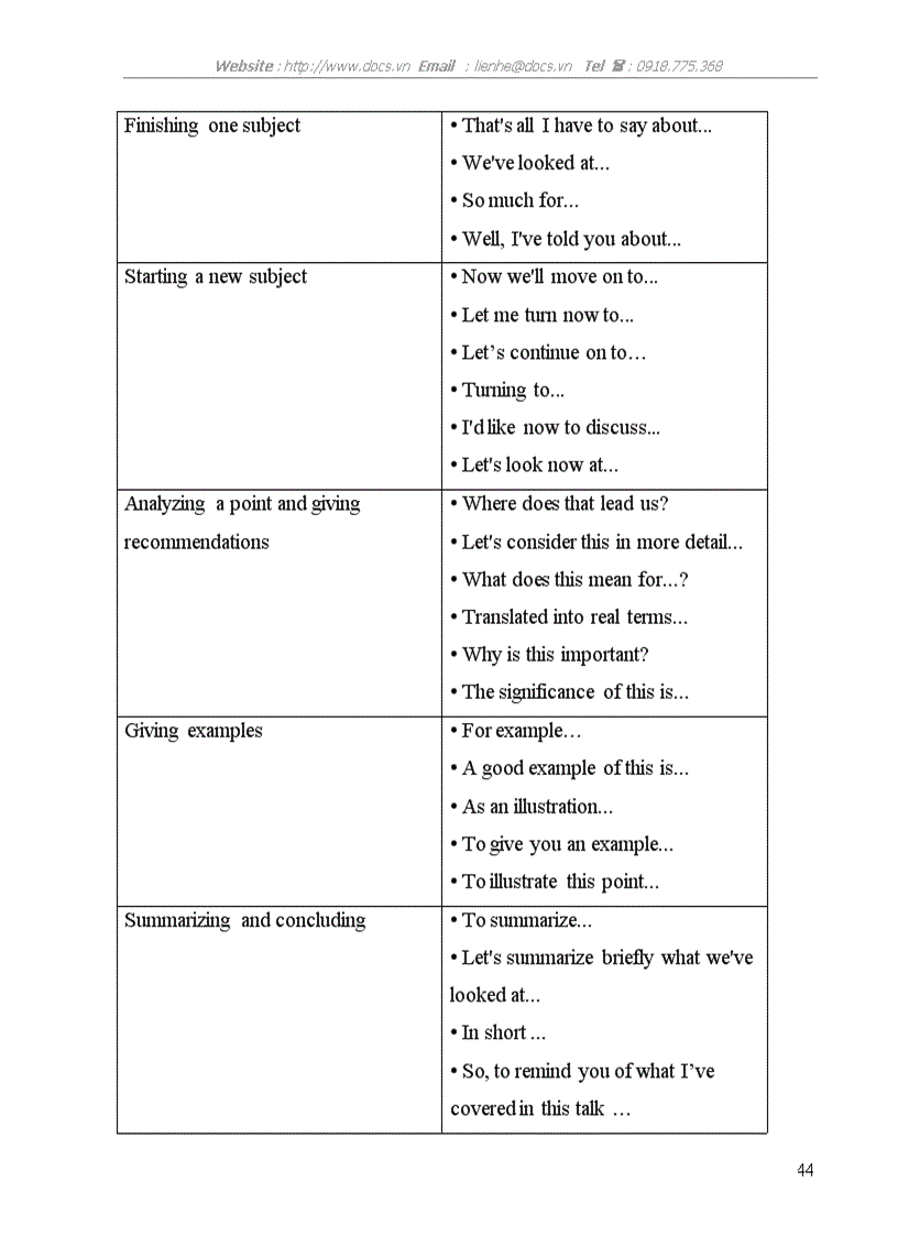 image for page Some strategies to give an effective PowerPoint presentation for the 4th year student of English Faculty Hanoi Open University
