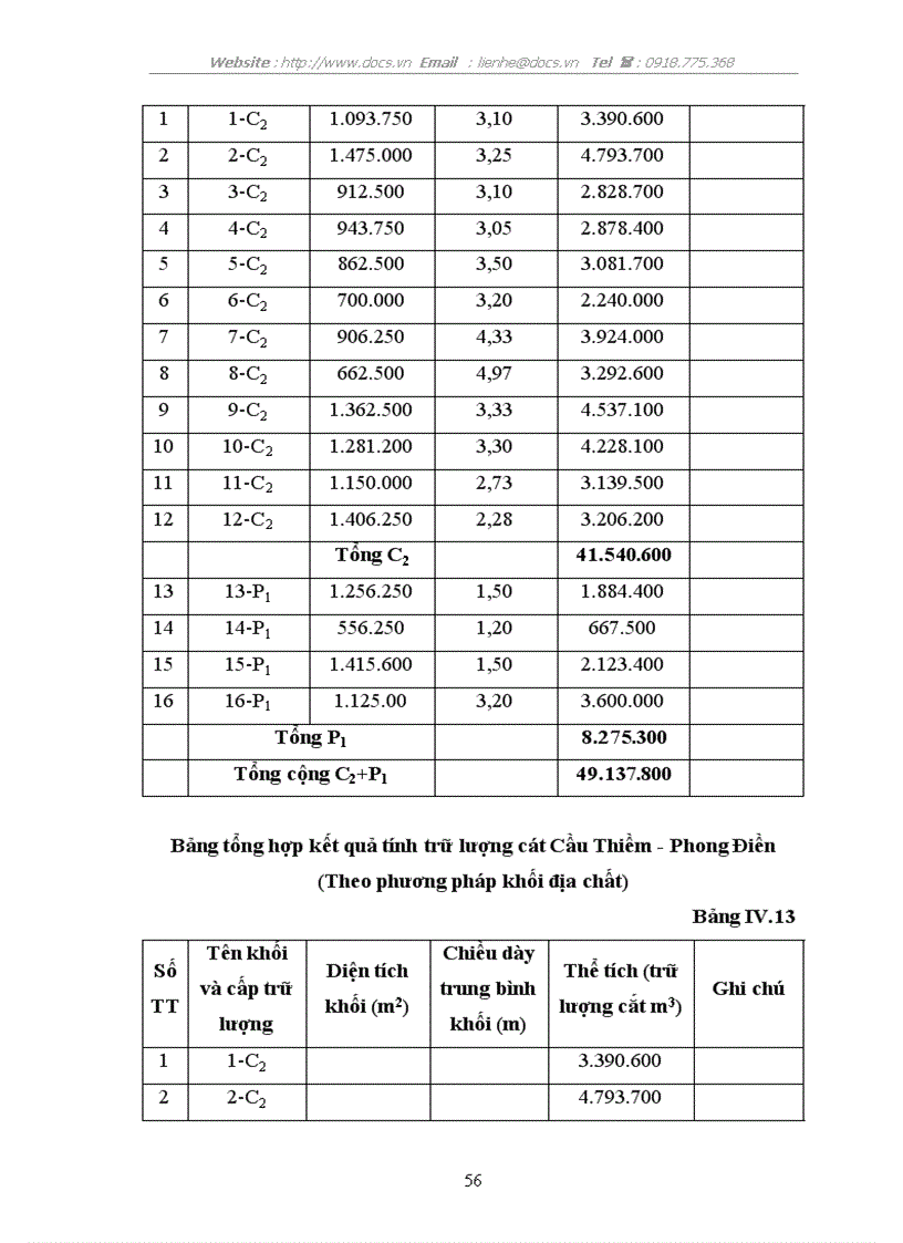 image for page Điều tra đánh giá trữ lượng chất lượng cát thạch anh Phong Điền làm nguyên liệu cho công nghiệp sản xuất thuỷ tinh gốm sứ menfrit