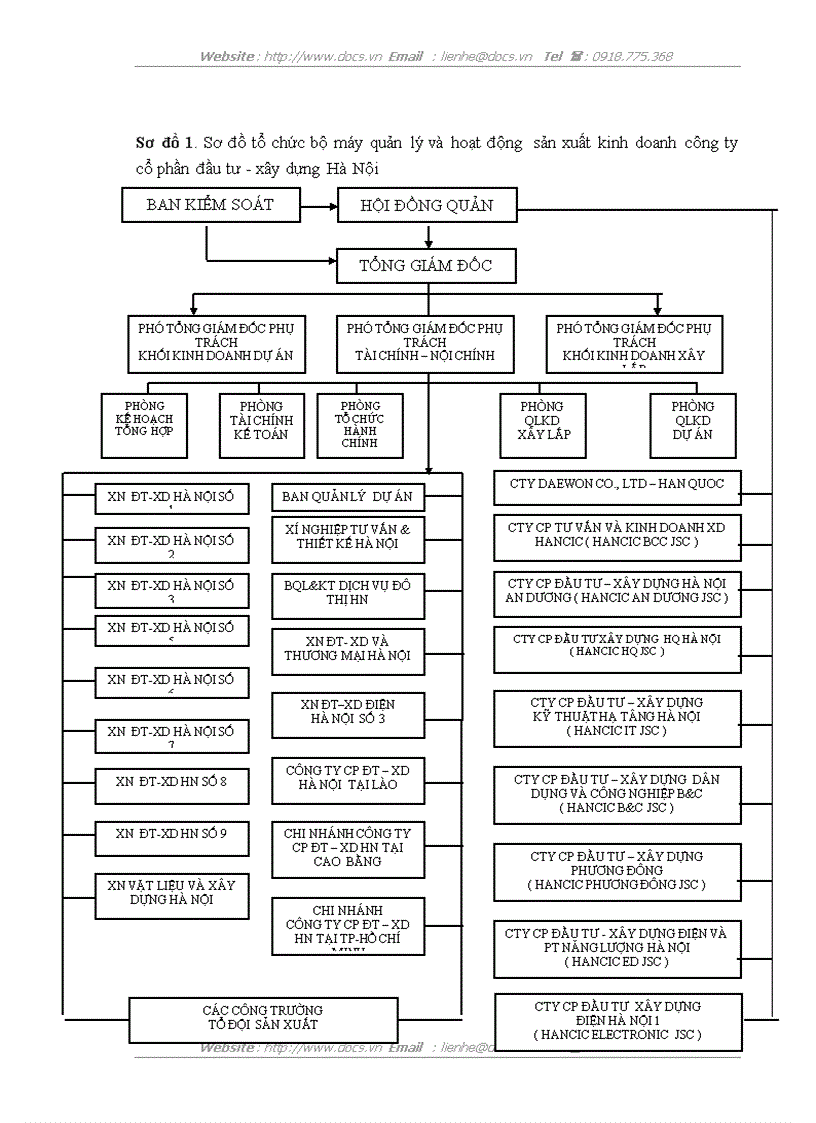 image for page Hoàn thiện công tác lập dự án tại công ty cổ phần đầu tư xây dựng Hà Nội