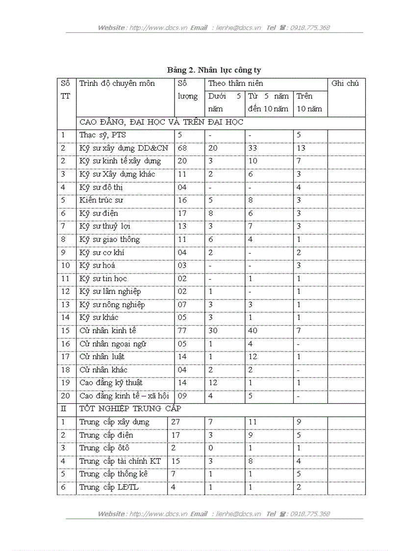 image for page Hoàn thiện công tác lập dự án tại công ty cổ phần đầu tư xây dựng Hà Nội