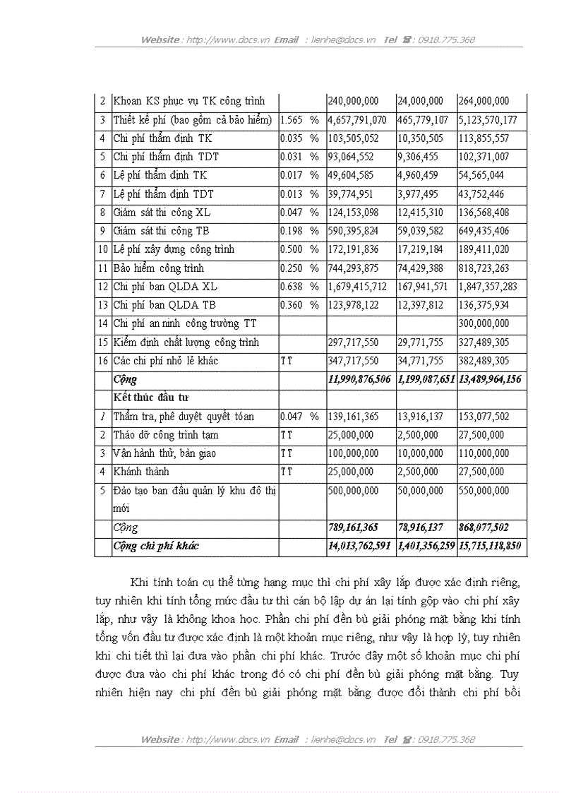 image for page Hoàn thiện công tác lập dự án tại công ty cổ phần đầu tư xây dựng Hà Nội