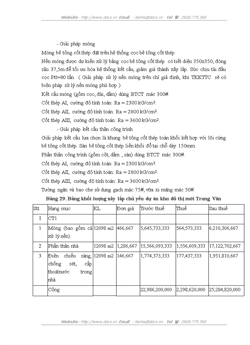 image for page Hoàn thiện công tác lập dự án tại công ty cổ phần đầu tư xây dựng Hà Nội