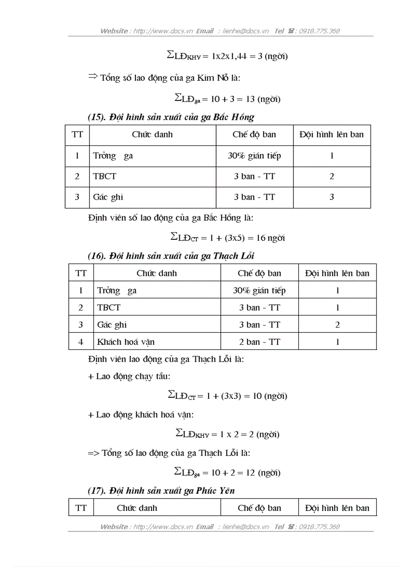 image for page Lập kế hoạch chi phí sản xuất và tính giá thành sản phẩm công đoạn Xí nghiệp vận tải Đường sắt Hà Thái năm 2010