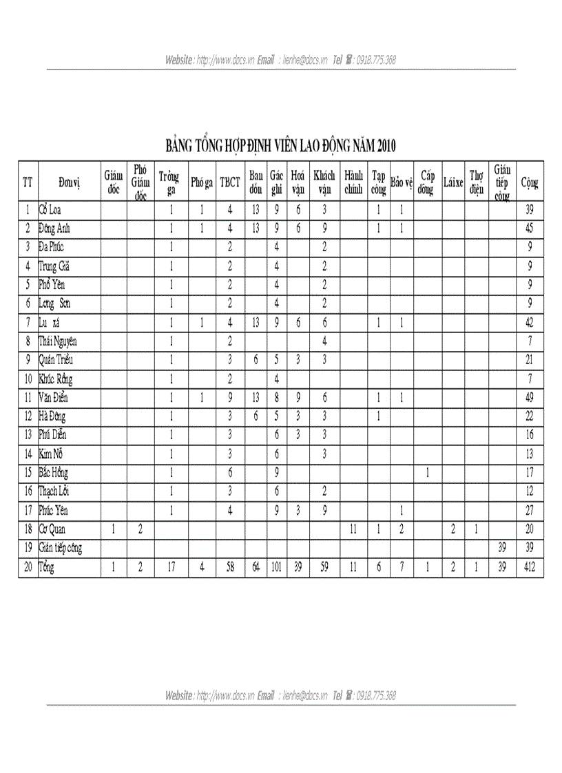 image for page Lập kế hoạch chi phí sản xuất và tính giá thành sản phẩm công đoạn Xí nghiệp vận tải Đường sắt Hà Thái năm 2010
