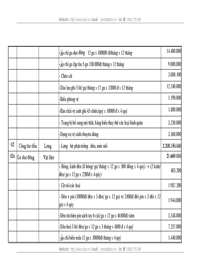 image for page Lập kế hoạch chi phí sản xuất và tính giá thành sản phẩm công đoạn Xí nghiệp vận tải Đường sắt Hà Thái năm 2010