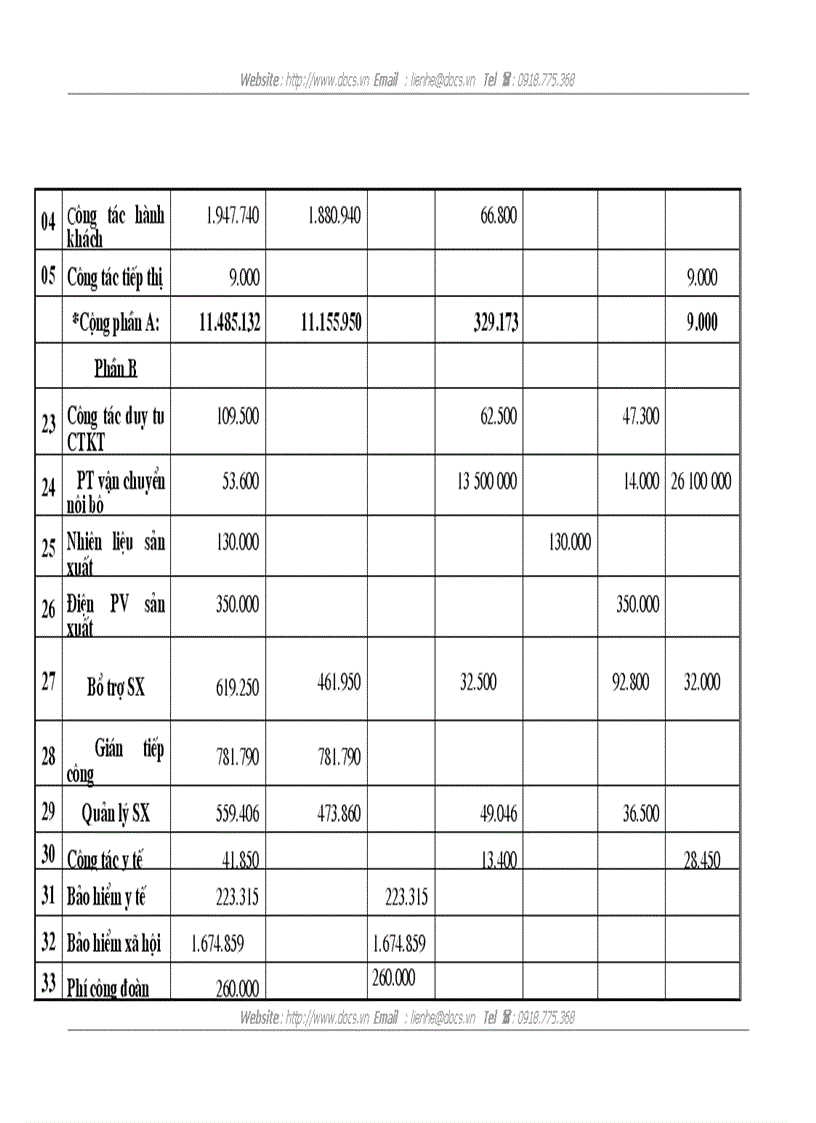 image for page Lập kế hoạch chi phí sản xuất và tính giá thành sản phẩm công đoạn Xí nghiệp vận tải Đường sắt Hà Thái năm 2010