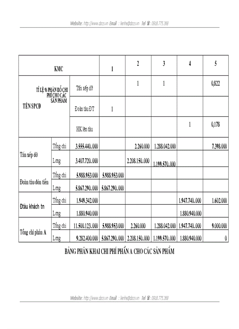 image for page Lập kế hoạch chi phí sản xuất và tính giá thành sản phẩm công đoạn Xí nghiệp vận tải Đường sắt Hà Thái năm 2010