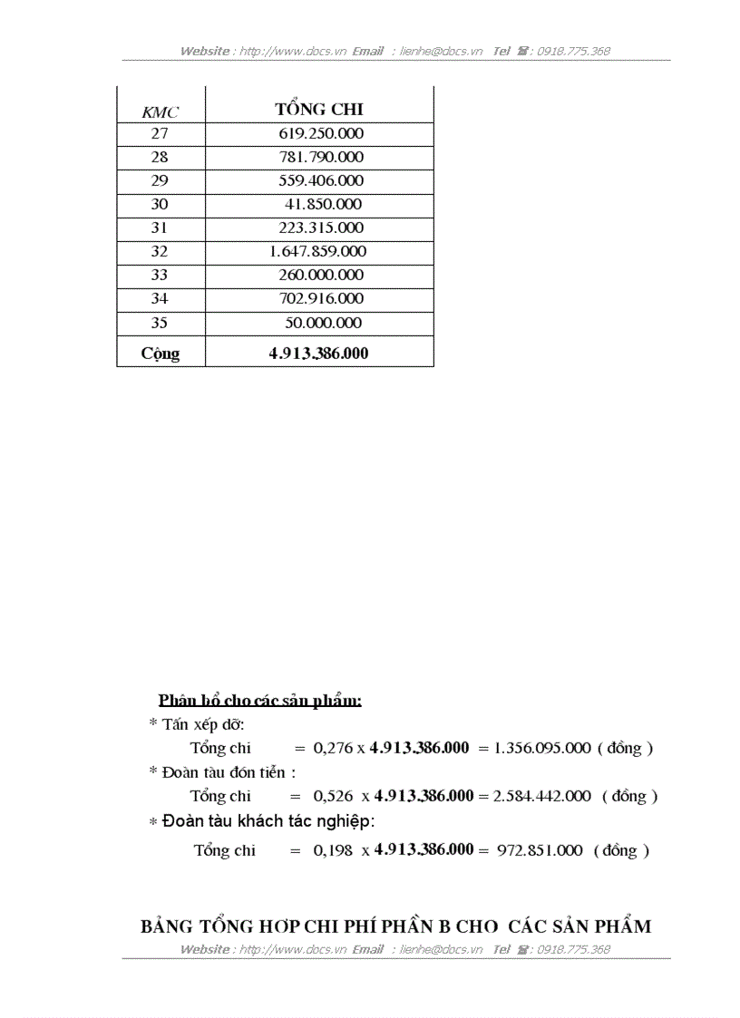 image for page Lập kế hoạch chi phí sản xuất và tính giá thành sản phẩm công đoạn Xí nghiệp vận tải Đường sắt Hà Thái năm 2010
