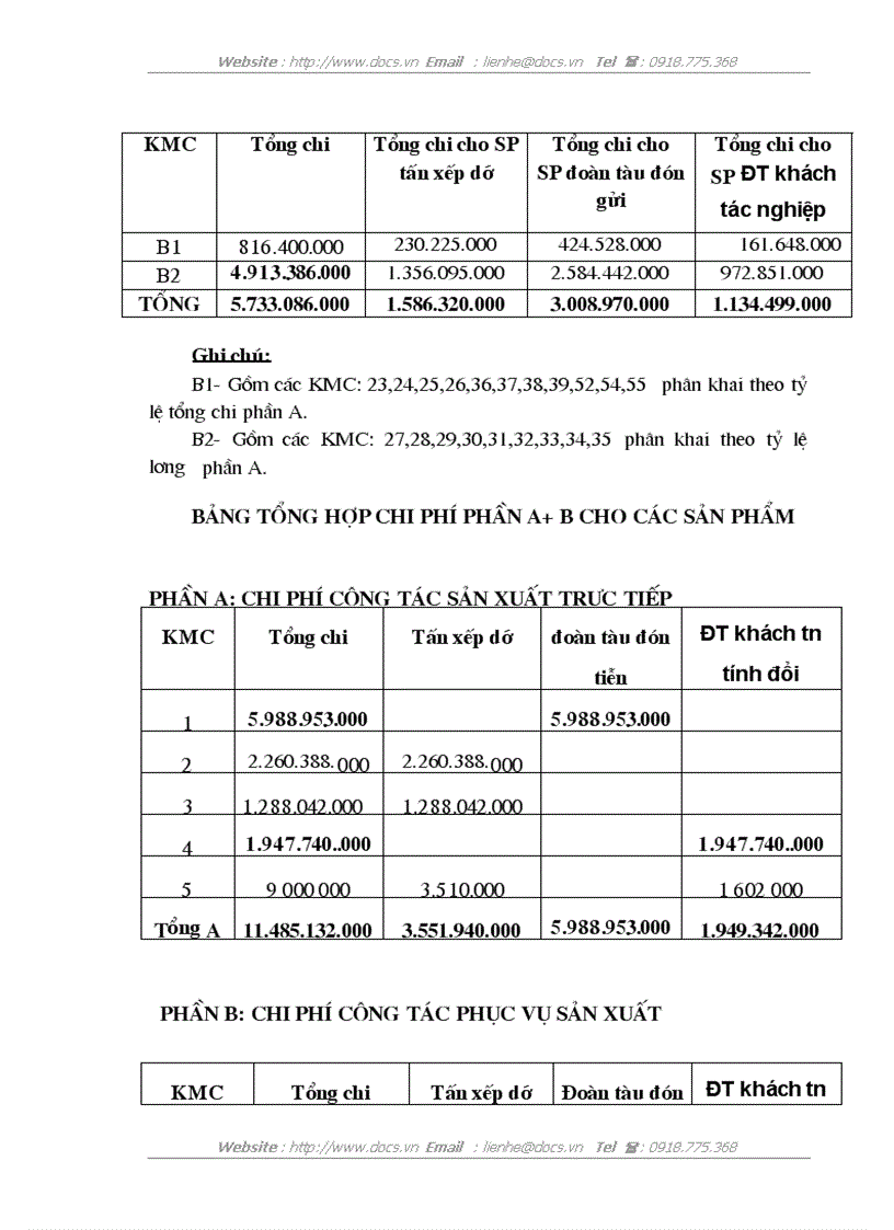 image for page Lập kế hoạch chi phí sản xuất và tính giá thành sản phẩm công đoạn Xí nghiệp vận tải Đường sắt Hà Thái năm 2010