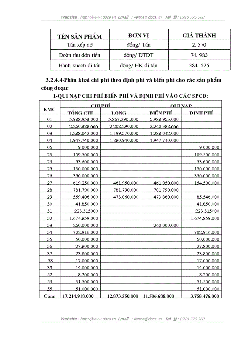 image for page Lập kế hoạch chi phí sản xuất và tính giá thành sản phẩm công đoạn Xí nghiệp vận tải Đường sắt Hà Thái năm 2010