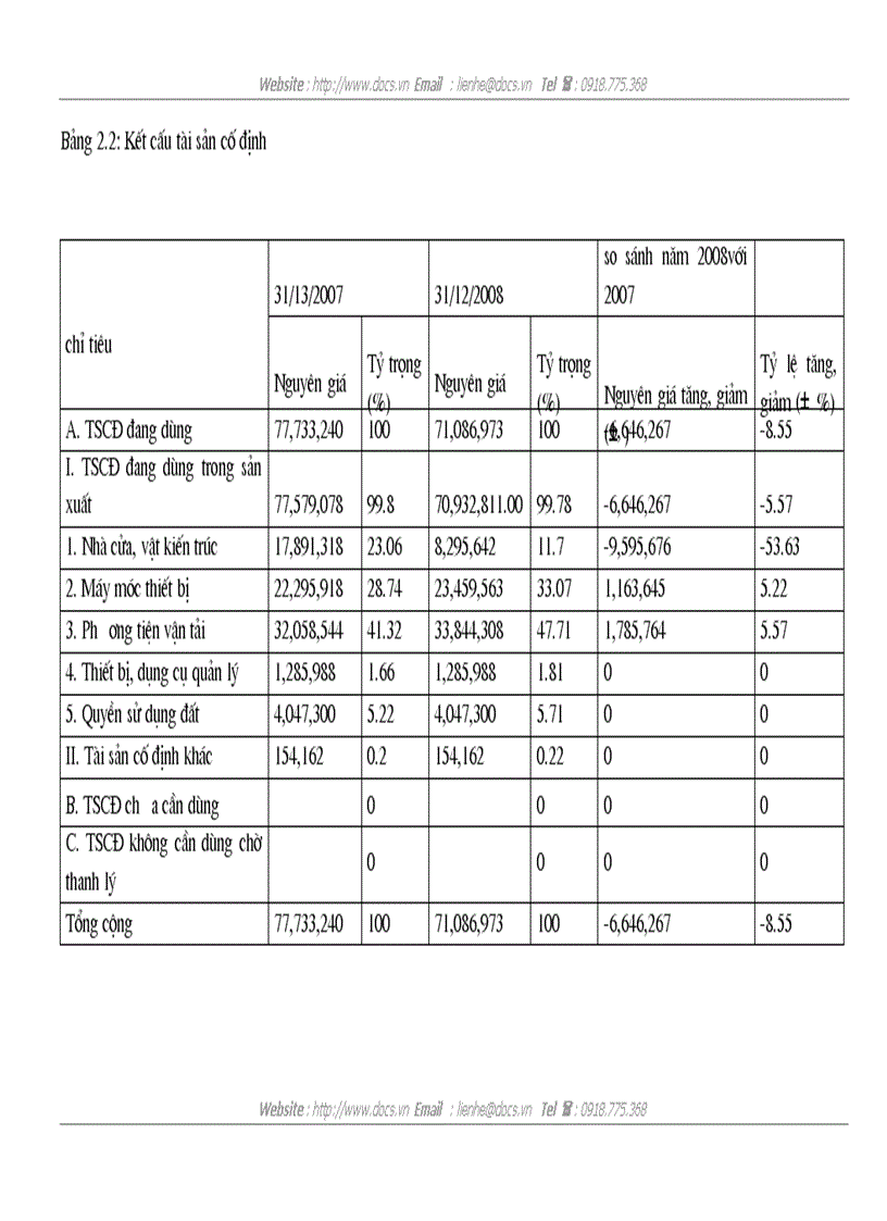 image for page Vốn cố định và các giả pháp nâng cao hiệu quả sử dụng vốn cố định tại công ty cổ phần Lắp Máy và Xây Dựng 10
