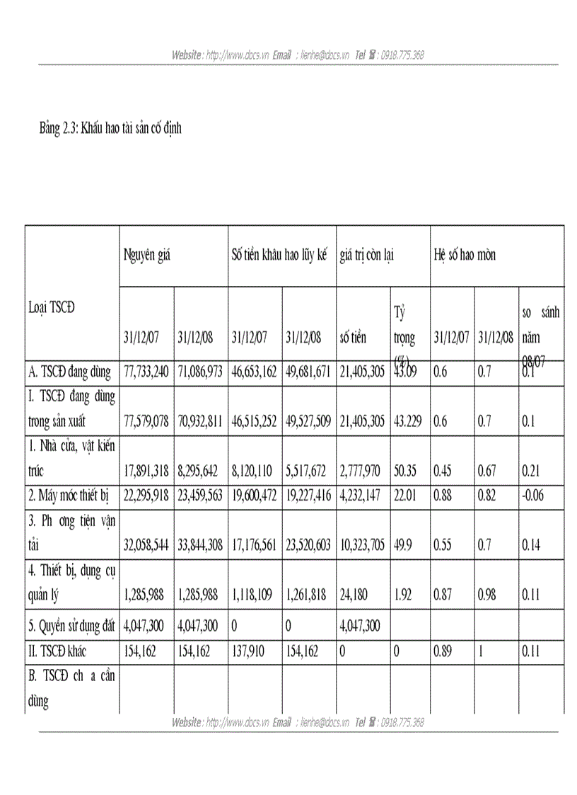 image for page Vốn cố định và các giả pháp nâng cao hiệu quả sử dụng vốn cố định tại công ty cổ phần Lắp Máy và Xây Dựng 10