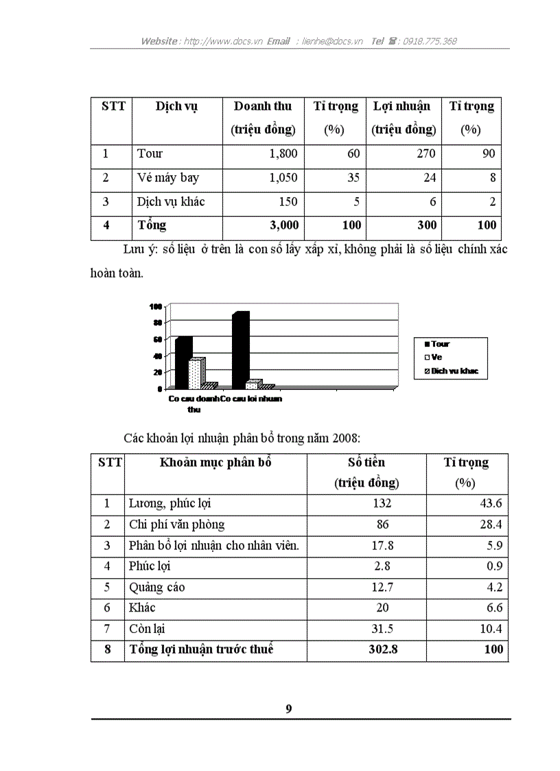 image for page Báo cáo tổng hợp Tại Công ty TNHH Đầu tư và Du lịch Sao Việt