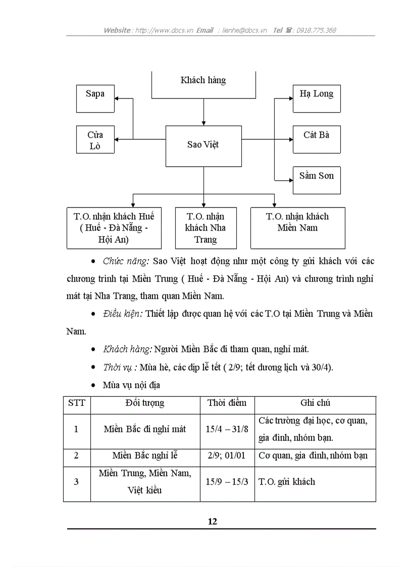 image for page Báo cáo tổng hợp Tại Công ty TNHH Đầu tư và Du lịch Sao Việt