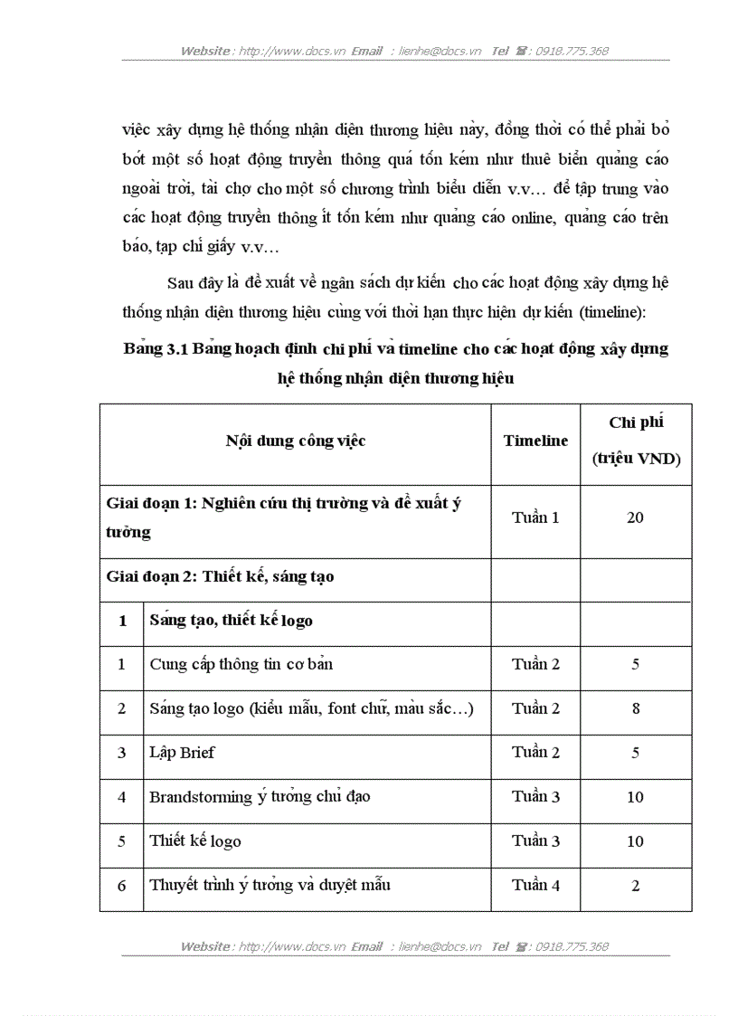 image for page Hoàn thiện hệ thống nhận diện thương hiệu bánh Kem Xốp của công ty Cổ phần Bánh kẹo Hải Châu