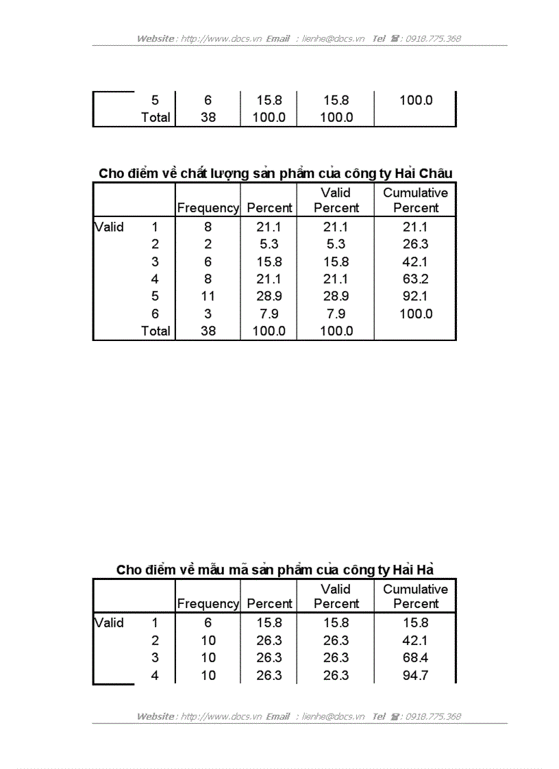 image for page Hoàn thiện hệ thống nhận diện thương hiệu bánh Kem Xốp của công ty Cổ phần Bánh kẹo Hải Châu