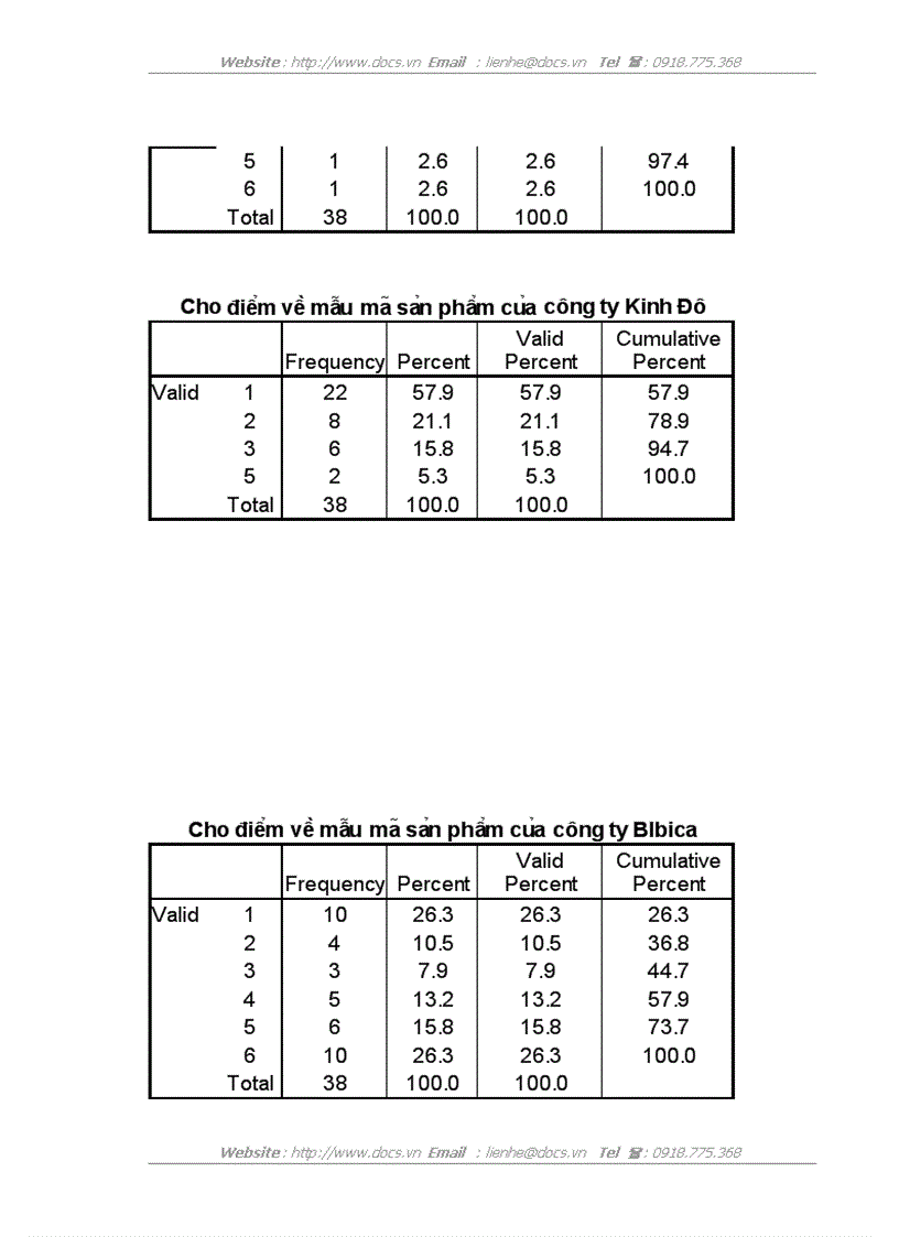image for page Hoàn thiện hệ thống nhận diện thương hiệu bánh Kem Xốp của công ty Cổ phần Bánh kẹo Hải Châu