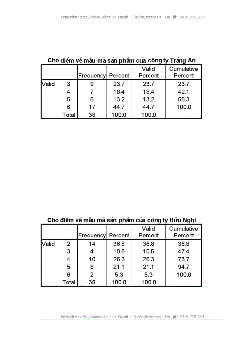 image for page Hoàn thiện hệ thống nhận diện thương hiệu bánh Kem Xốp của công ty Cổ phần Bánh kẹo Hải Châu