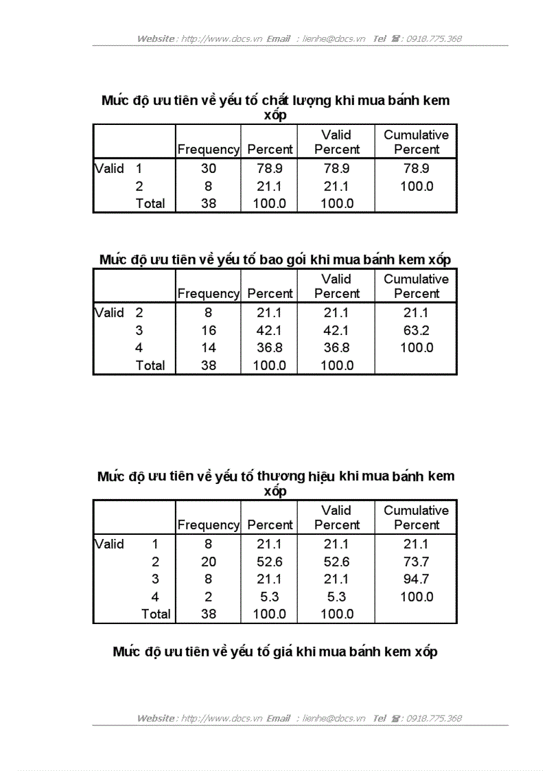 image for page Hoàn thiện hệ thống nhận diện thương hiệu bánh Kem Xốp của công ty Cổ phần Bánh kẹo Hải Châu