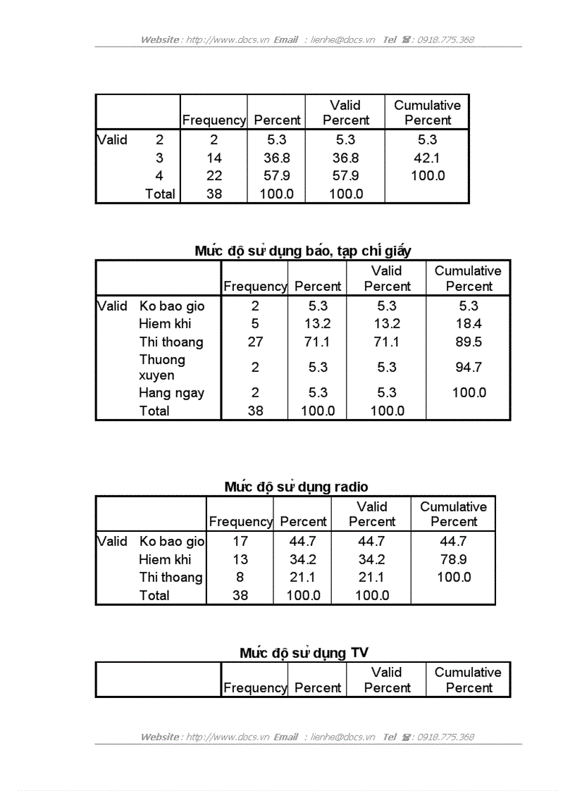 image for page Hoàn thiện hệ thống nhận diện thương hiệu bánh Kem Xốp của công ty Cổ phần Bánh kẹo Hải Châu