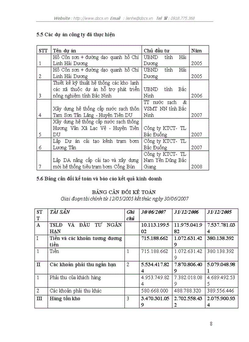 image for page Báo cáo tổng hợp Tại Công ty CP Thương mại Công nghệ và Xây dựng