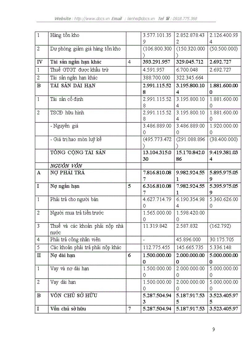 image for page Báo cáo tổng hợp Tại Công ty CP Thương mại Công nghệ và Xây dựng