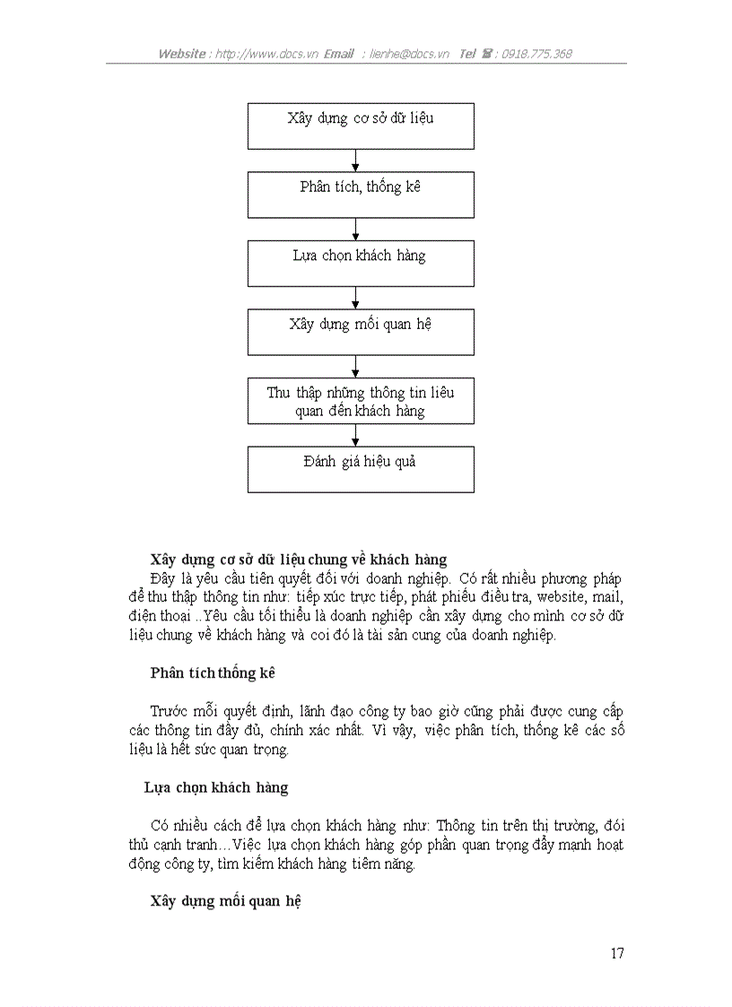 image for page Báo cáo tổng hợp Tại Công ty CP Thương mại Công nghệ và Xây dựng