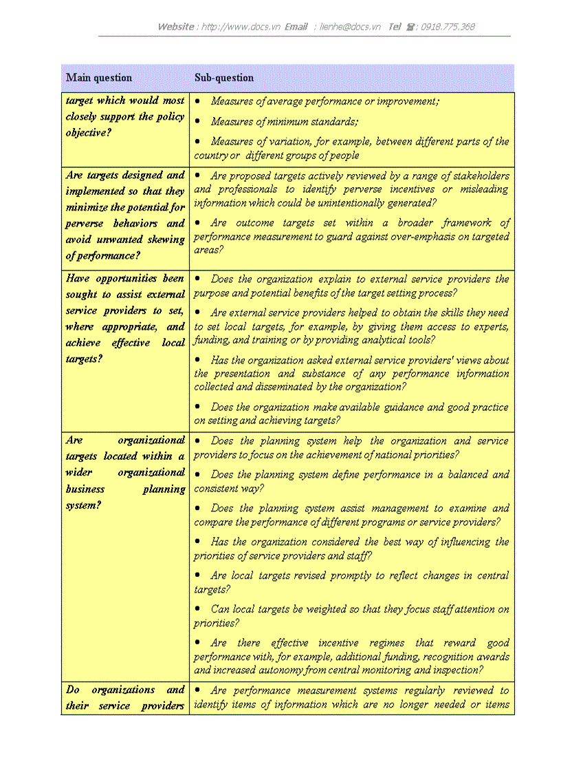 image for page Performance audit with enhancing effectiveness of Collecting and spending toll fee