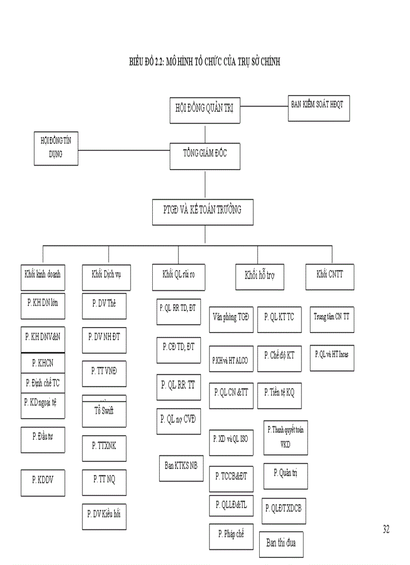 image for page Phát triển dịch vụ ngân hàng tại ngân hàng thương mại cổ phần công thương việt nam