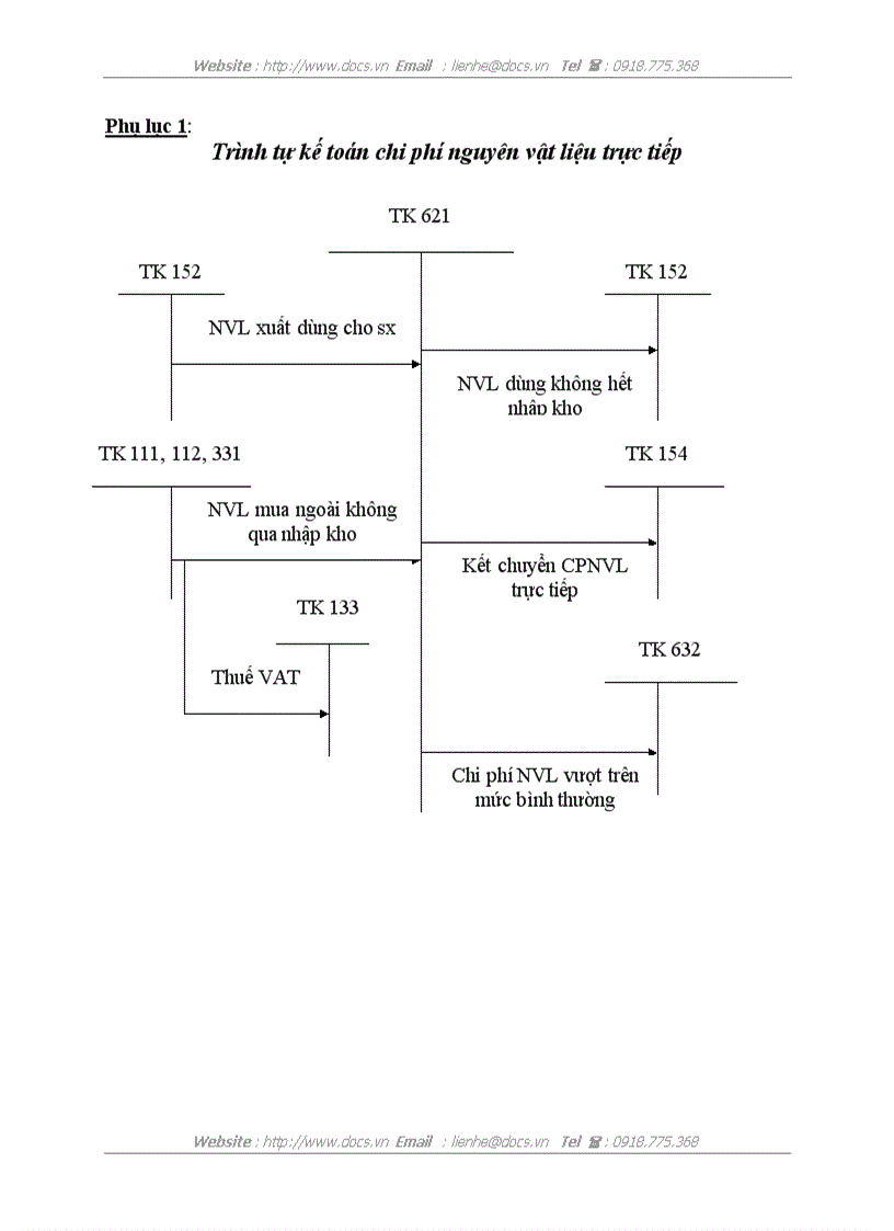 image for page Kế toán tập hợp chi phí sản xuất và tính giá thành sản phẩm tại Công ty Cổ phần Thiết bị bưu điện