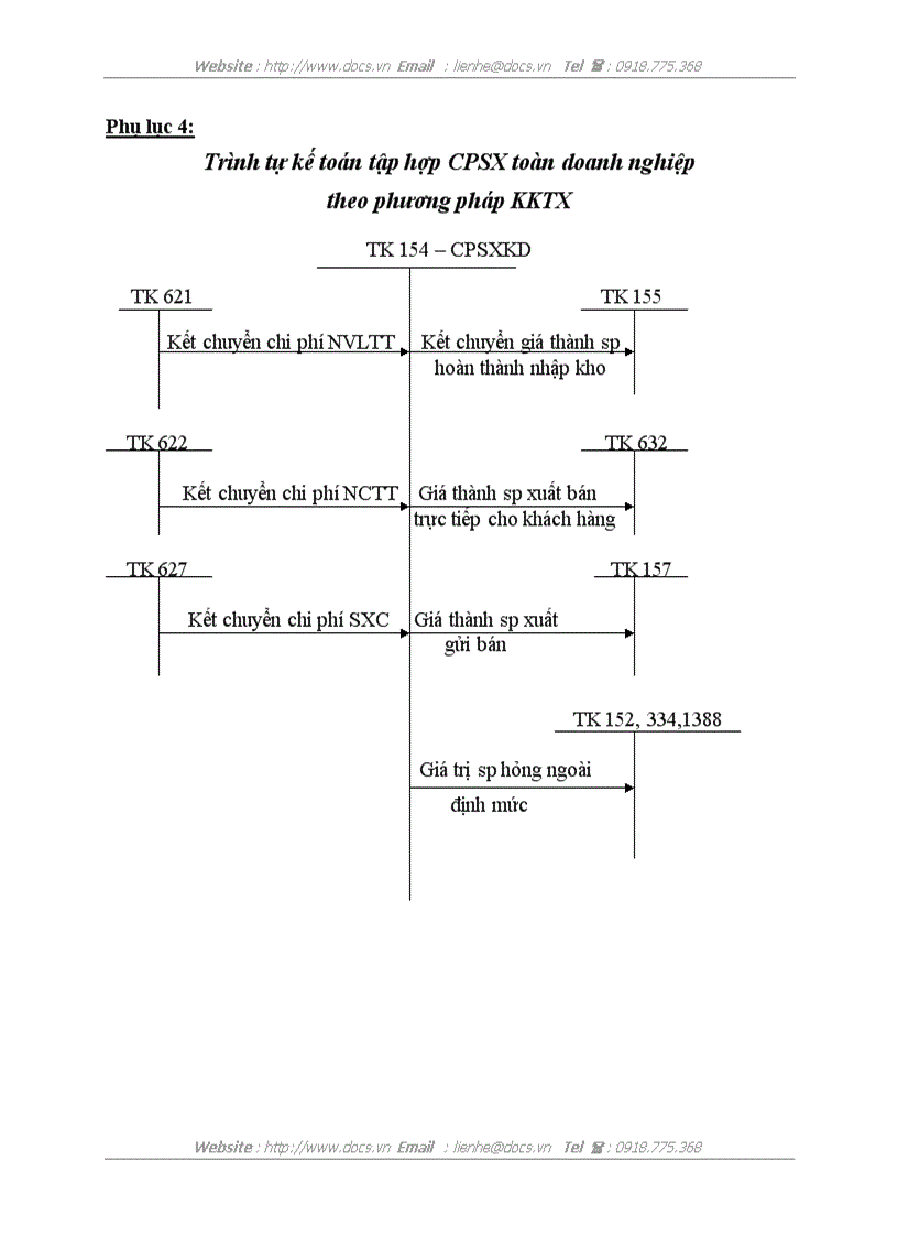 image for page Kế toán tập hợp chi phí sản xuất và tính giá thành sản phẩm tại Công ty Cổ phần Thiết bị bưu điện