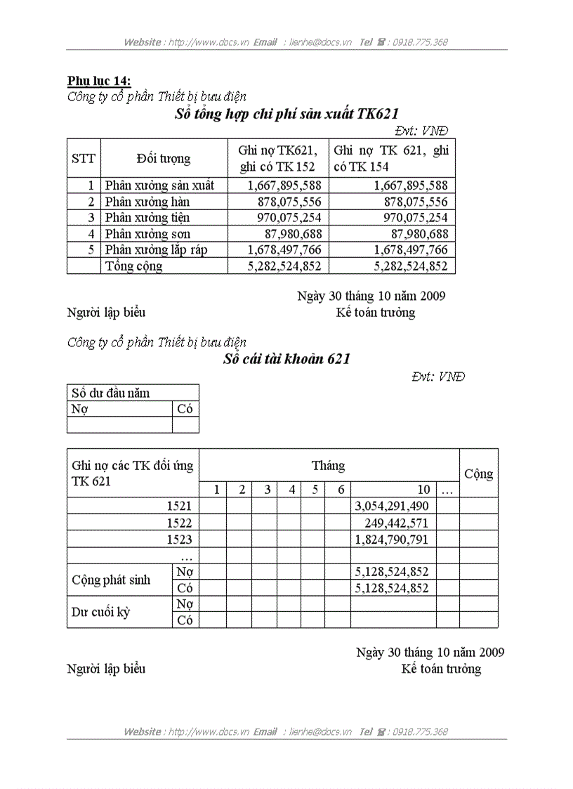 image for page Kế toán tập hợp chi phí sản xuất và tính giá thành sản phẩm tại Công ty Cổ phần Thiết bị bưu điện